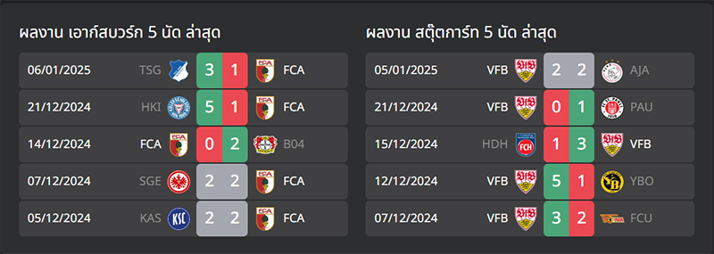 ทีเด็ดบอล เอาก์สบวร์ก VS สตุ๊ตการ์ท