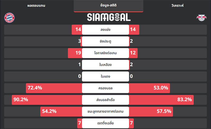 บาเยิร์น มิวนิค VS ไลป์ซิก