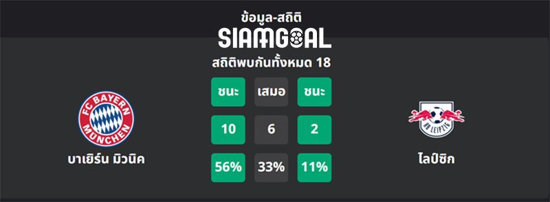 วิเคราะห์บอล บาเยิร์น มิวนิค VS ไลป์ซิก