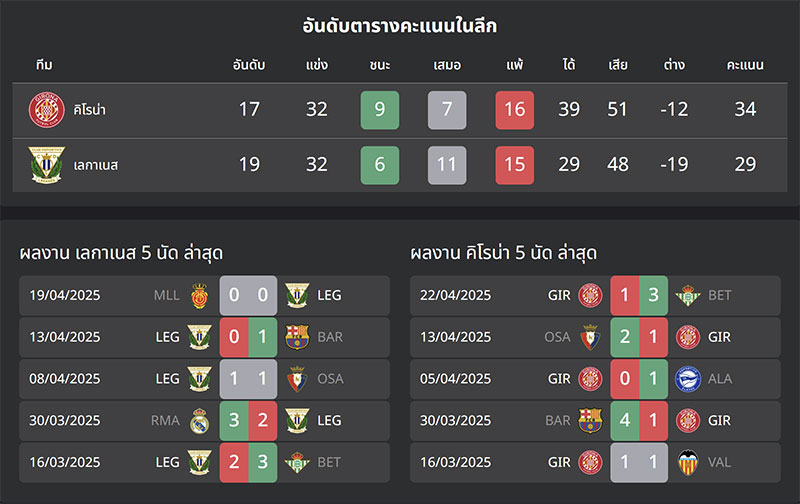 ทีเด็ดบอล เลกาเนส VS คิโรน่า