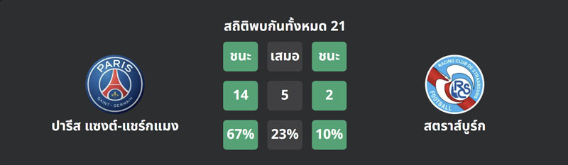 ปารีส แซงต์-แชร์กแมง VS สตราส์บูร์ก