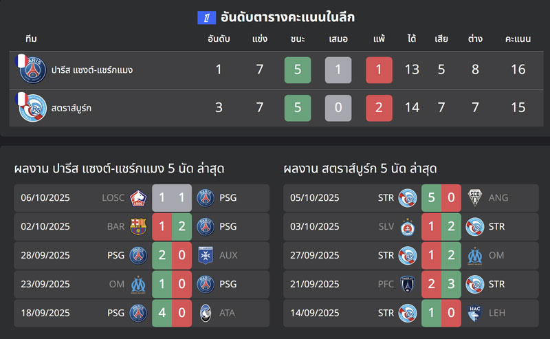 ปารีส แซงต์-แชร์กแมง VS สตราส์บูร์ก