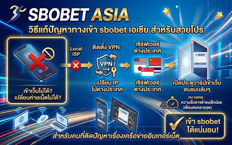 เข้า sbobet ได้แน่นอน